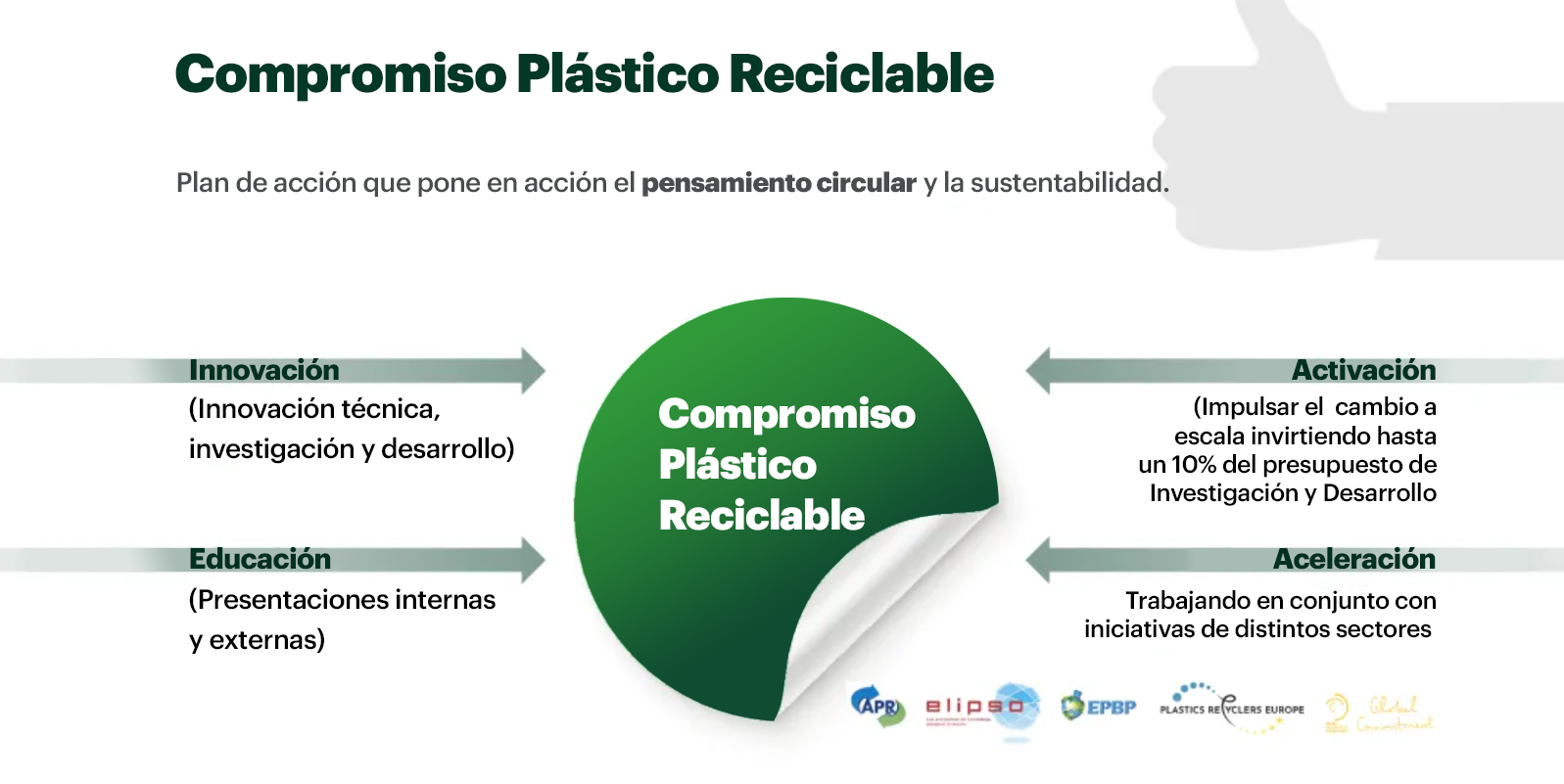 Positive Plastic Pledge
